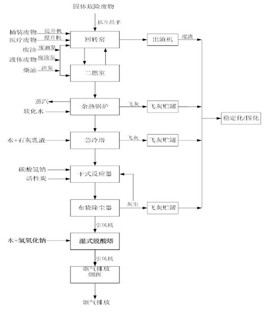 婁底市浩天環(huán)保科技有限公司,婁底危險(xiǎn)廢物經(jīng)營(yíng),環(huán)保技術(shù)開(kāi)發(fā)及咨詢(xún)推廣,環(huán)境設(shè)施建設(shè),危險(xiǎn)廢物運(yùn)營(yíng)管理