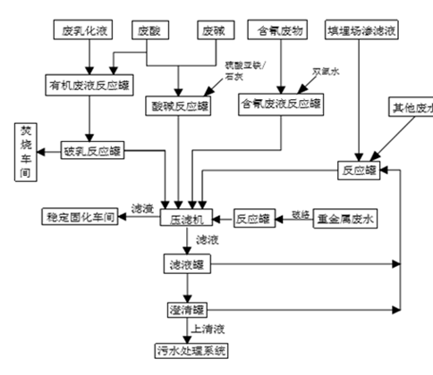 婁底市浩天環(huán)保科技有限公司,婁底危險(xiǎn)廢物經(jīng)營(yíng),環(huán)保技術(shù)開(kāi)發(fā)及咨詢(xún)推廣,環(huán)境設(shè)施建設(shè),危險(xiǎn)廢物運(yùn)營(yíng)管理